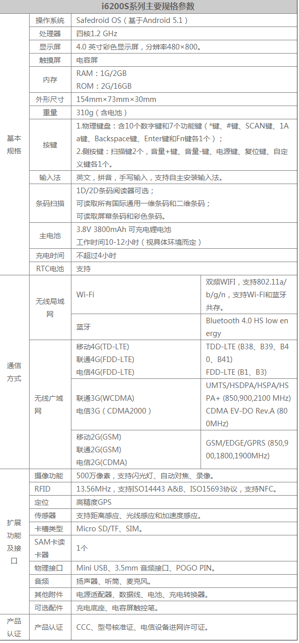 優(yōu)博訊i6200S系列企業(yè)級(jí)安全智能手持終端.png